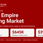 September 2026 Inland Empire housing market report: median prices in nine cities, DeBonis Real Estate Team