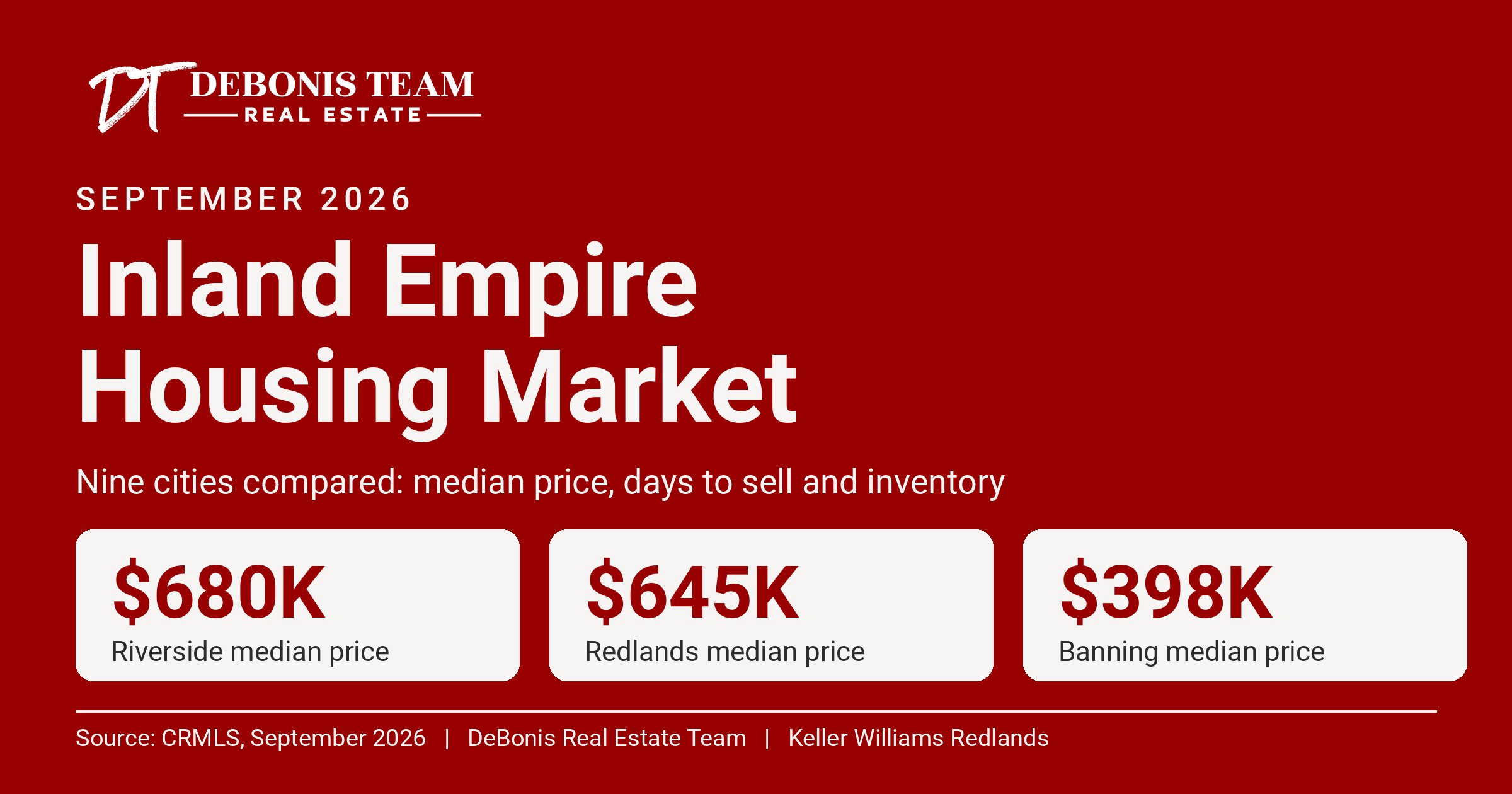 September 2026 Inland Empire housing market report: median prices in nine cities, DeBonis Real Estate Team